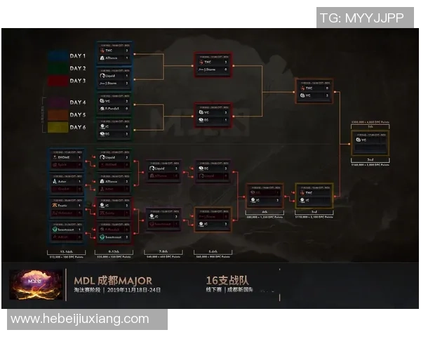 DOTA2巨献:深入解析IG战队的技术策略与战术布局 DOTA2巨献:深入解析IG战队的技术策略与战术布局