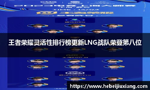 王者荣耀灵活性排行榜更新LNG战队荣登第八位