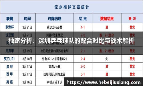 独家分析：深圳乒乓球队的配合对比与战术解析