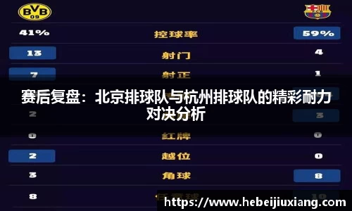 赛后复盘：北京排球队与杭州排球队的精彩耐力对决分析
