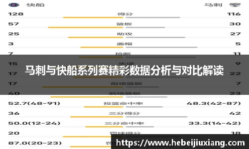 马刺与快船系列赛精彩数据分析与对比解读